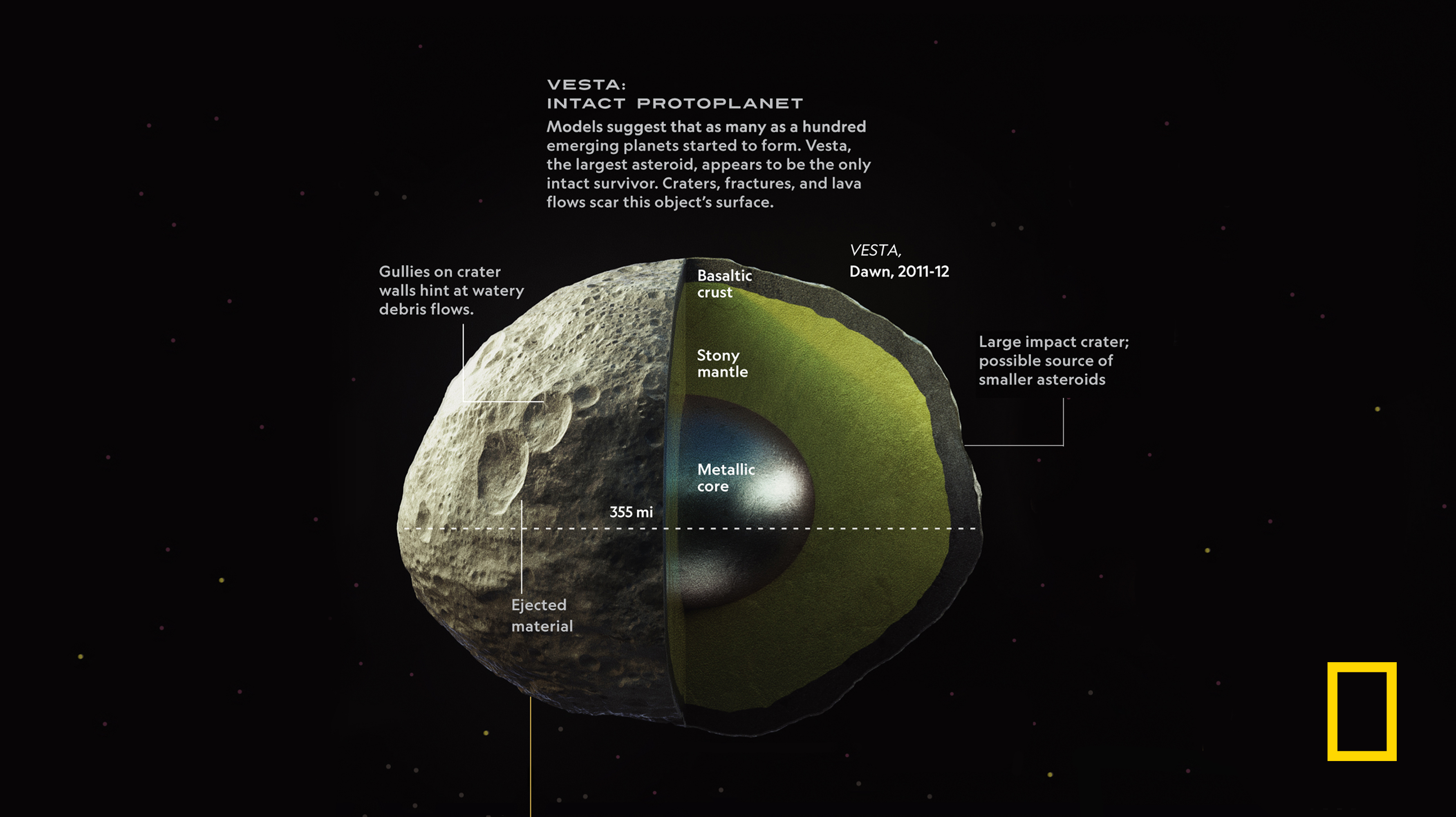 National Geographic on X: "VESTA: Intact Protoplanet Enormous asteroid Vesta  is the second-largest body in the asteroid belt—and might have grown up to  be a planet of its own if Jupiter hadn\
