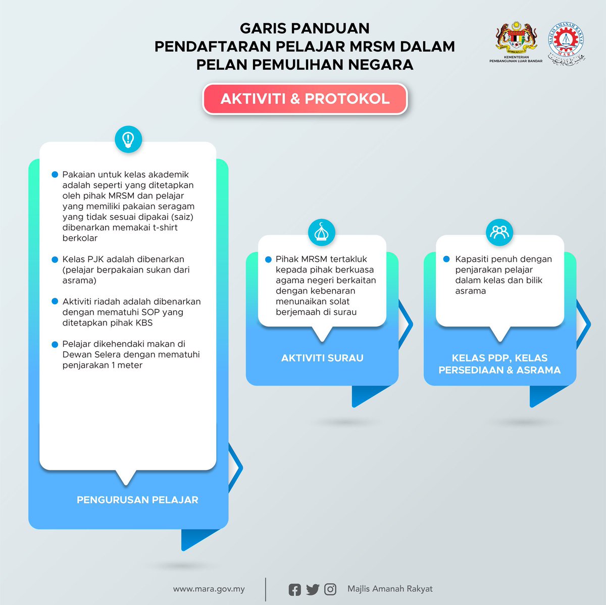 mrsmkuching's tweet photo. GARIS PANDUAN PENDAFTARAN PELAJAR MRSM DALAM PELAN PEMULIHAN NEGARA

#mara #amanahrakyat #mrsm #kplb #luarbandarsejahtera https://t.co/G51ujuXT69