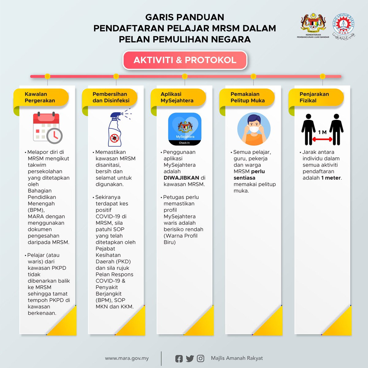 mrsmkuching's tweet photo. GARIS PANDUAN PENDAFTARAN PELAJAR MRSM DALAM PELAN PEMULIHAN NEGARA

#mara #amanahrakyat #mrsm #kplb #luarbandarsejahtera https://t.co/G51ujuXT69