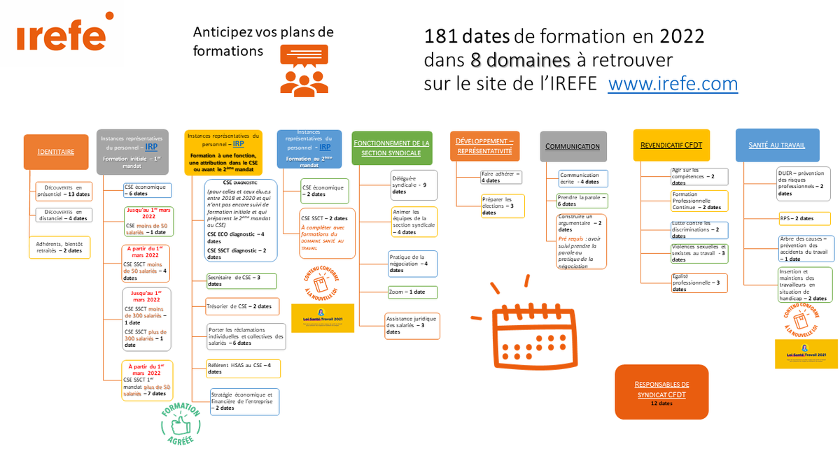 IREFE_CFDT's tweet photo. Offre de formation 2022 disponible. Retrouvez parmi 180 dates et 8 domaines de formation : https://t.co/Da2vIYHR3K https://t.co/NVSlyzcfKV