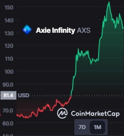 RigsMining's tweet photo. Are we witnessing an extinction event with the rise of crypto? If these rise, who falls? #AxieInfinity #ProjectQuantum #blockchain #Crypto #BTC 
#sony #Activision #tencent #nintendo #microsoft #EA https://t.co/yi5jMeiGVF