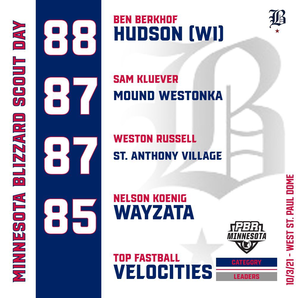 Prep Baseball Minnesota tweet media