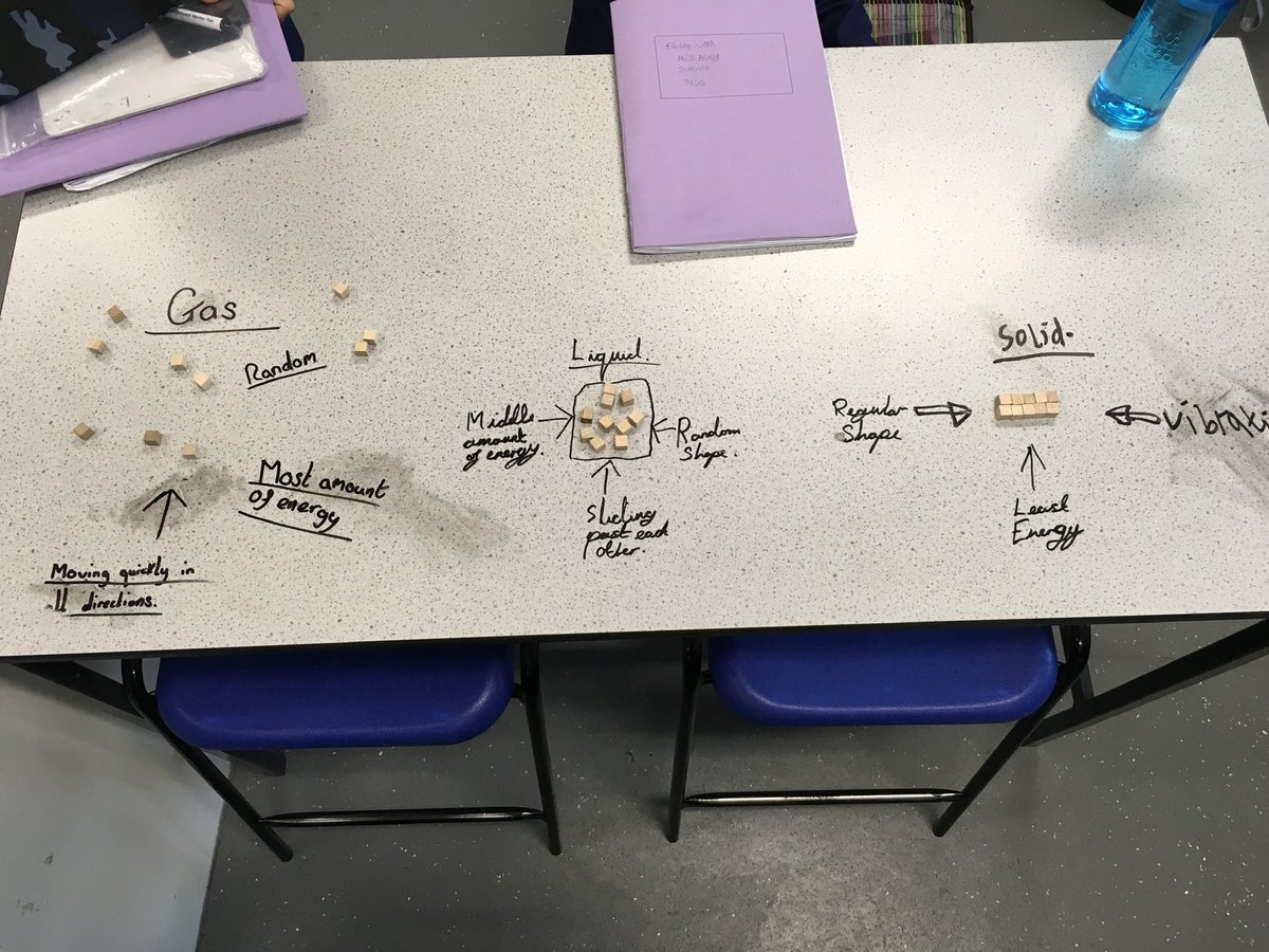 nieperscience's tweet photo. Year 7 @nieperacademy modelling the particle mode using cubes. https://t.co/OG3uJG2Vhr