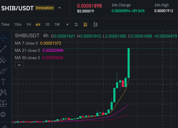 📢 Just a quick update 🚀🐕❤️🌳. Did you notice the chart?

Thank you #SHIBARMY for believing the process!

❤️ Smash the Like and Retweet ♻️ because we are pumping right now!!!

Share your chart in the comments!!!

$TREES $LEASH $BONE #shibainutothemoon 💎🔥
