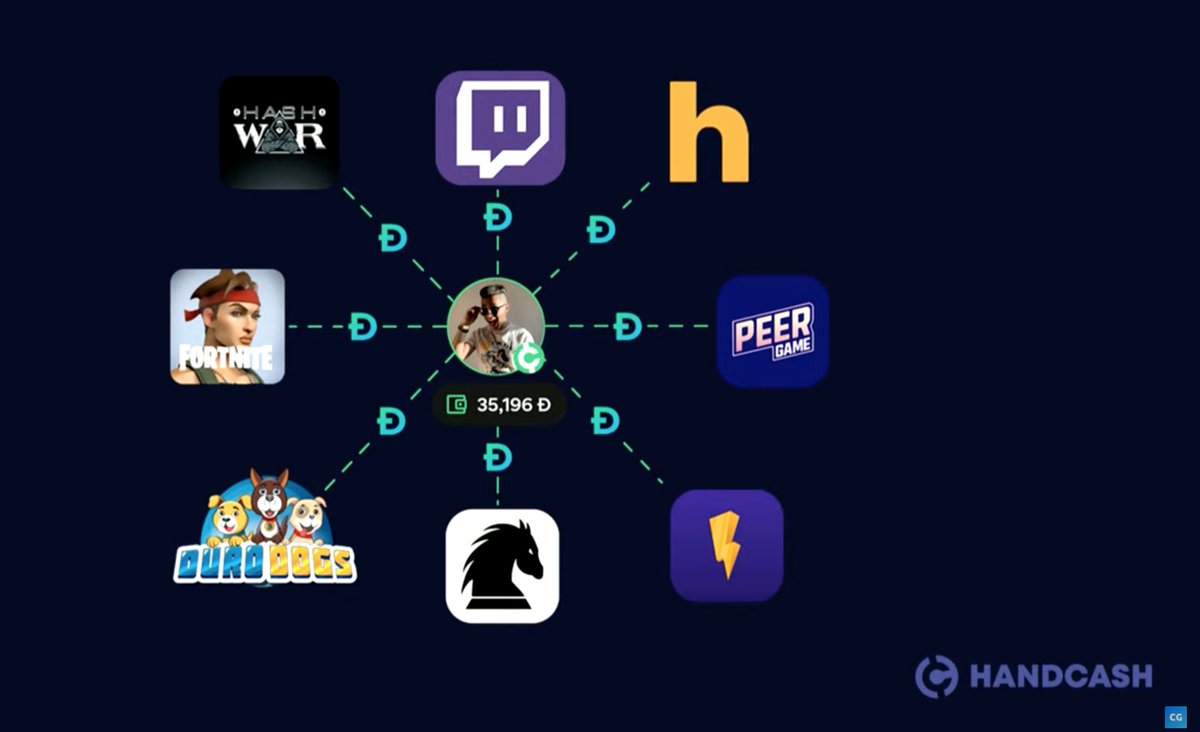 Powered by <a href="/duro_money/">Duro</a>