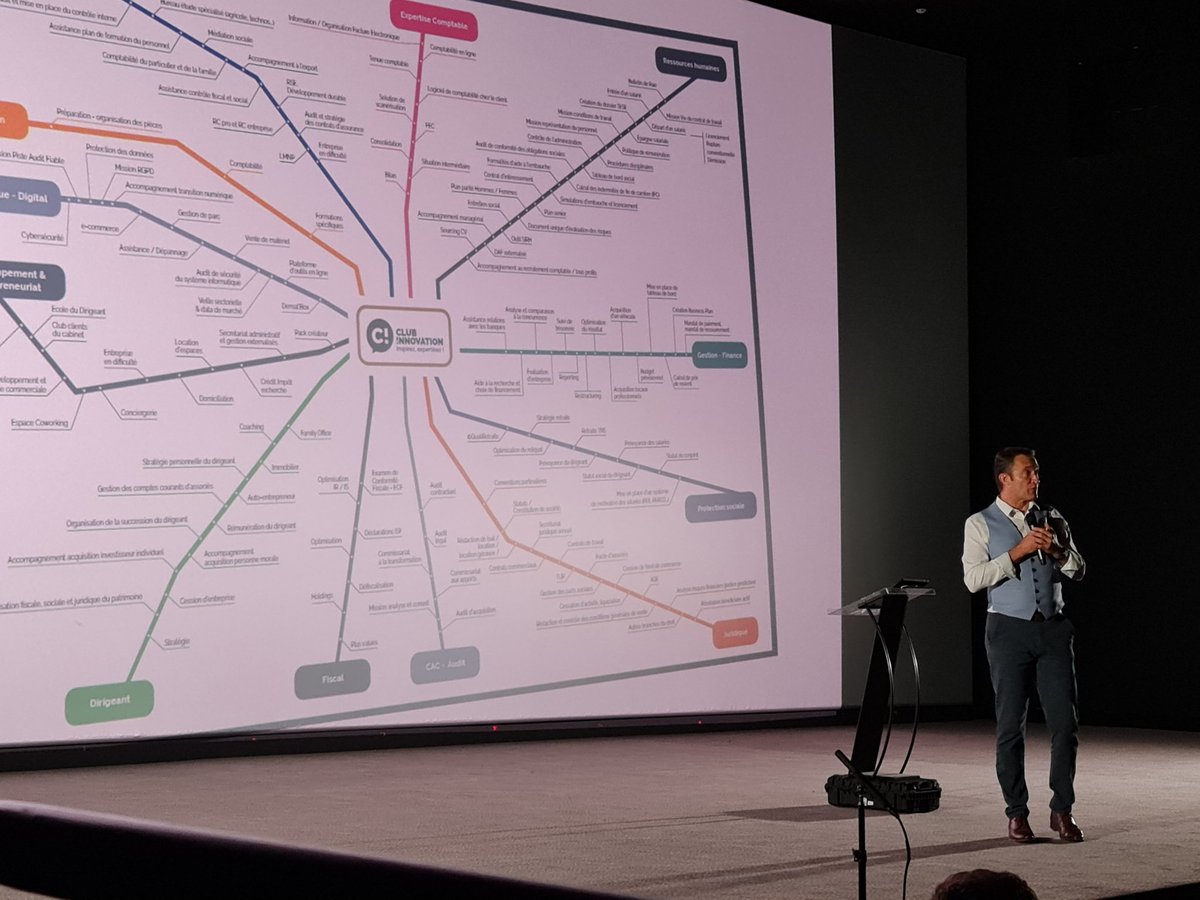 [En Direct]
"Les cabinets ont inventé des douzaines de vecteurs pour venir en aide aux entreprises, mais il ne faut pas oublier la transformation." Gauthier Roussel #keynoteMyUnisoft
