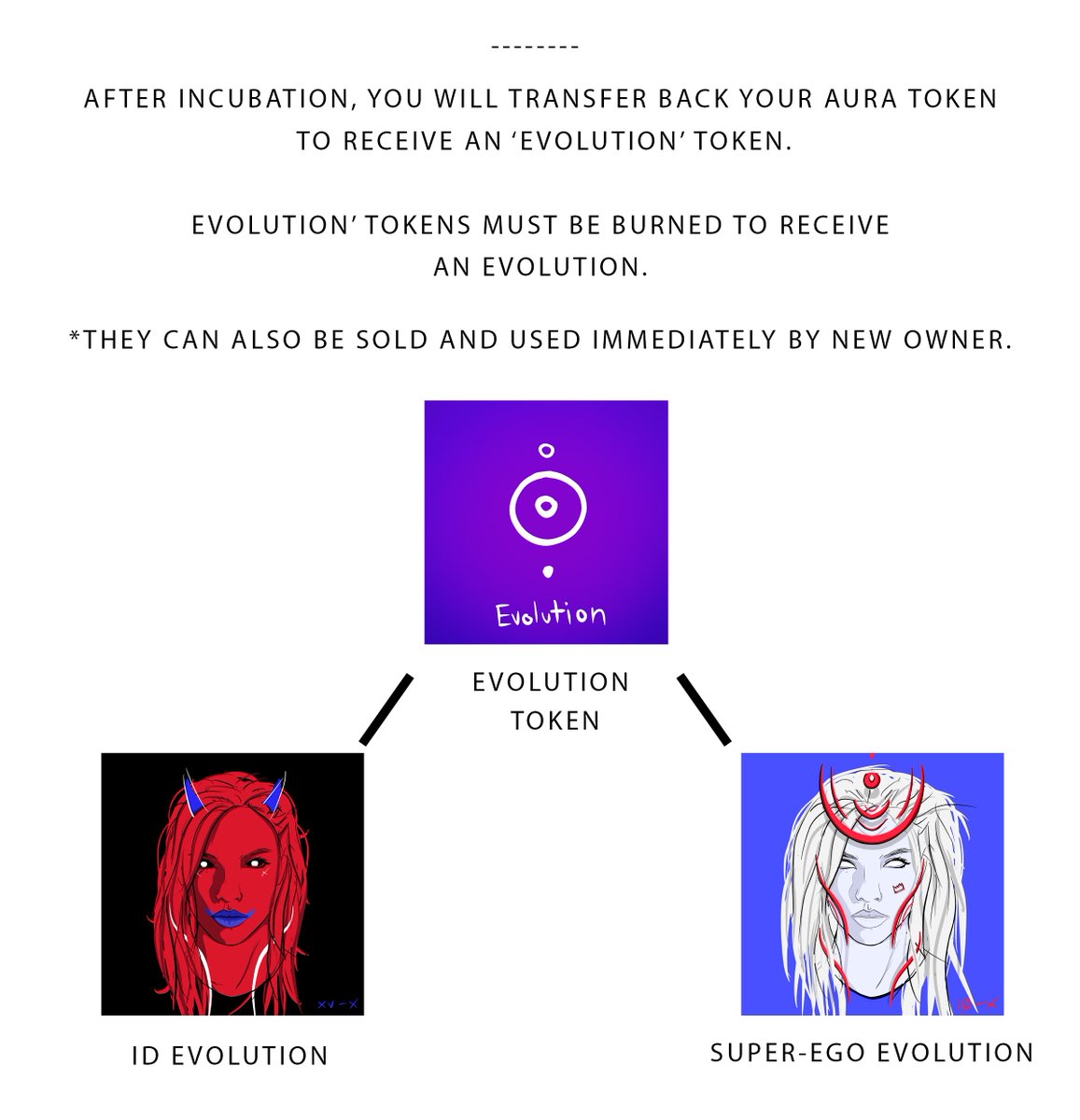 ytopp_art's tweet photo. Auction has begun on ID - 2, and currently at .075eth. 

Those who own an ID, EGO &amp; SUPER-EGO, will be eligible for Evolution! They will all be handcrafted based on the combination of traits available. I'm pumped to get started! Mechanics below 👇@opensea

https://t.co/a6r665qoe3 https://t.co/eQhUdqe9ej