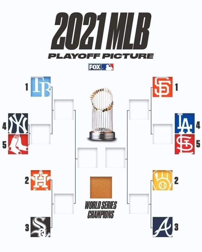 Fanaticthree's tweet photo. Going to be an exciting @MLB playoffs! https://t.co/qYvYCgBGWW