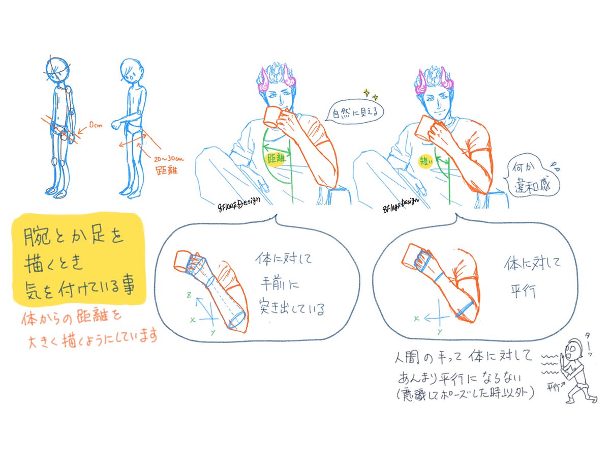 知り合いに人の描き方のコツを聞かれたので…

コツと言うか
気を付けている事を描いてみました

#イラスト #イラスト好きさんと繋がりたい #秋の創作クラスタフォロー祭り #howtoTHINKwhenyouDRAW 