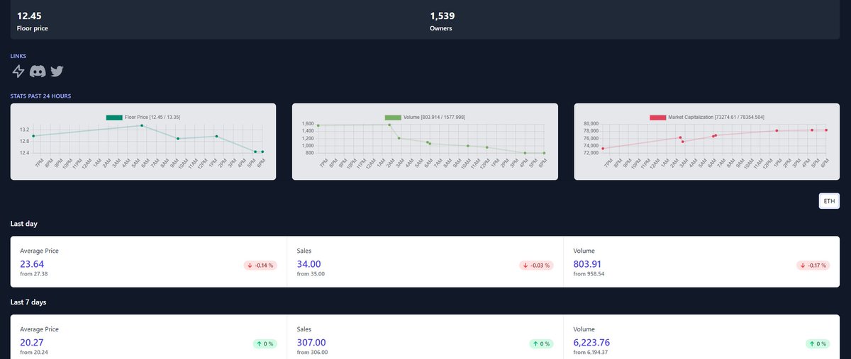 Sales now <a href="/CyberKongz/">CyberKongz</a> 👀