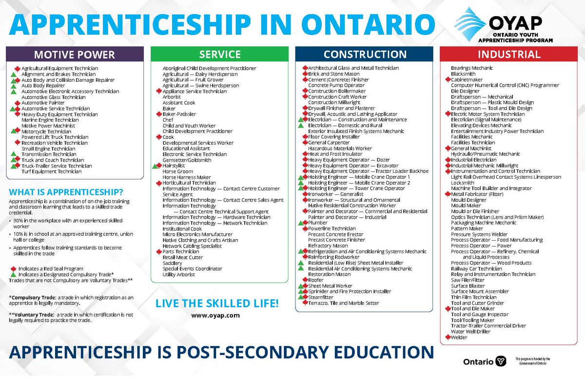 Considering an apprenticeship in Ontario? There are so many options. Remember, there are other options besides University or College. #skilledtrades
