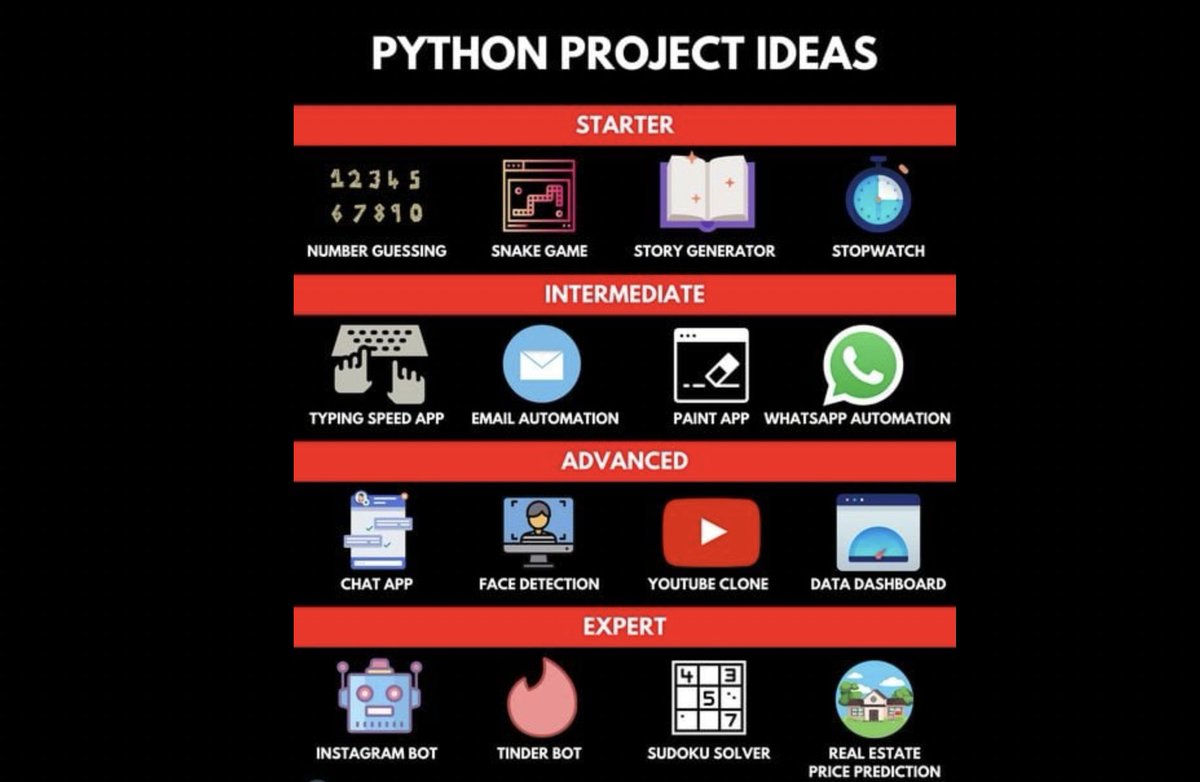 Python Project Ideas.
#Noblearya
#Nobletransformationhub
#ML #Ai #MachineLearning #ArtificialIntelligence