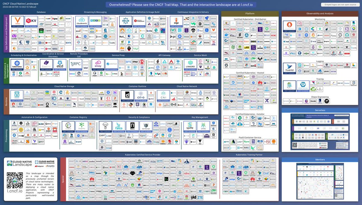 There are an overwhelming number of competing solutions in the #DevOps and #CloudNative ecosystems. The key is to understand the what, why, and how of each to make good technology choices based on your business requirements.

bit.ly/2W3ppjo