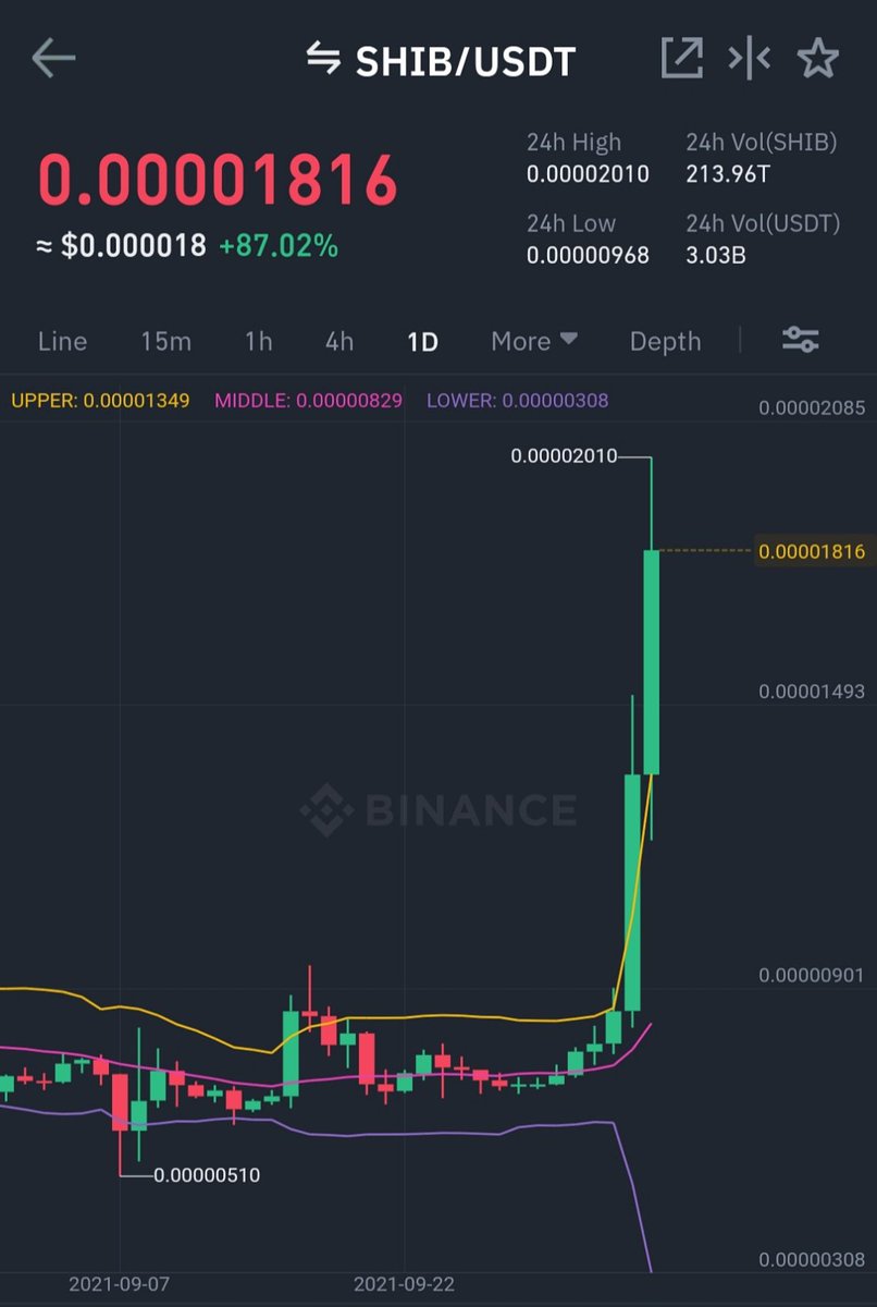 ShibaInuHodler's tweet photo. For Those Who Were Trash Talking About $Shib!🚀💎🙌 https://t.co/AEZq50O9rh