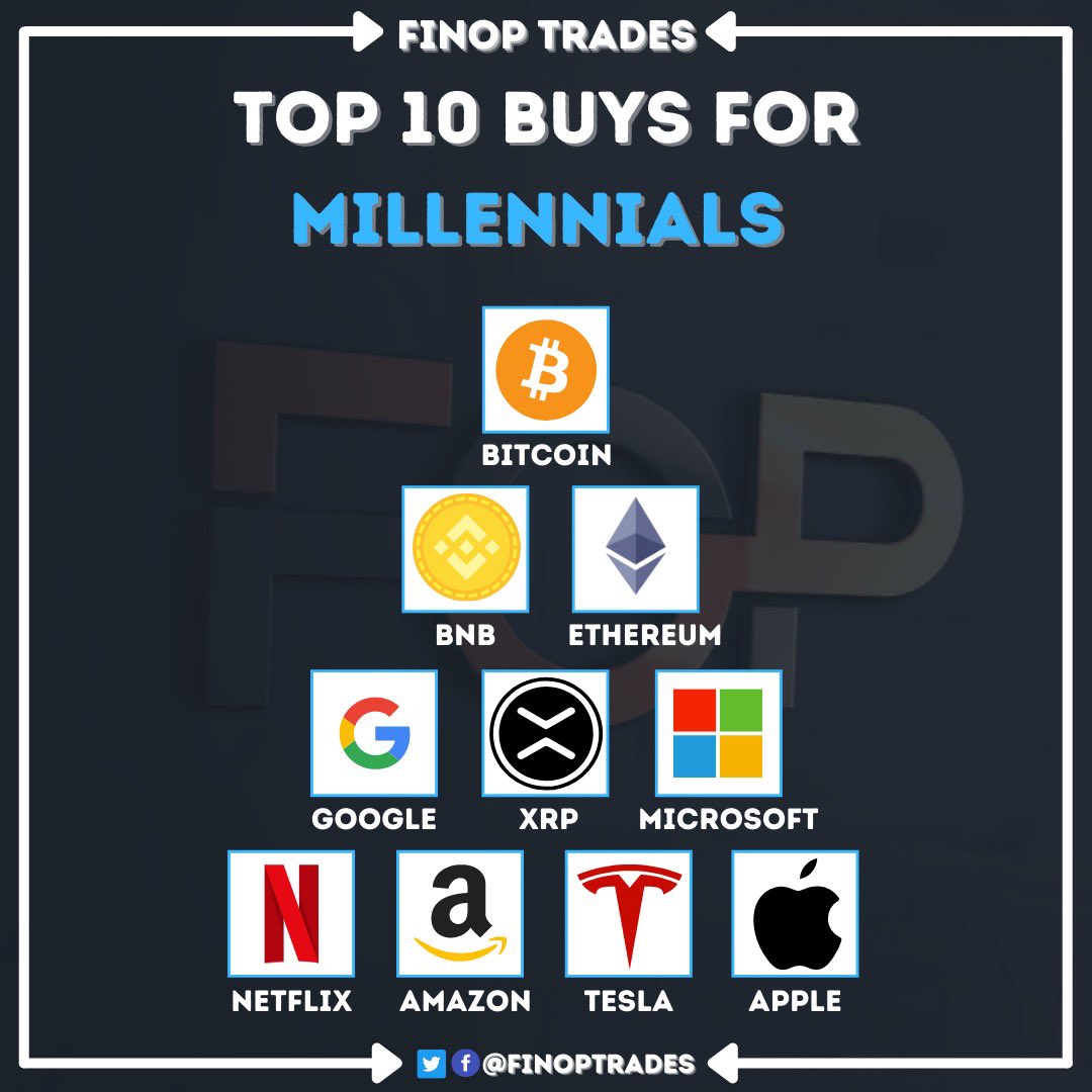 FinopTrades's tweet photo. Top 10 Buys for Millennials !

#BTC #BNB #ETH #GOOGL #GOOG $MSFT $TSLA $AAPL $NFLX $AMZN #SPY $SPX $QQQ $ES https://t.co/wDJ82nRLke