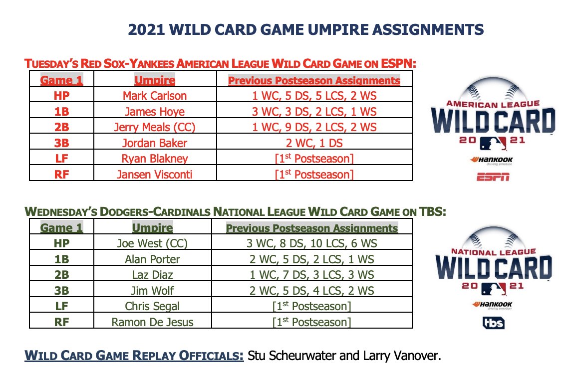 Kyle Glaser on Twitter: MLB announces the umpire assignments for the both wild  card games and the Division Series. Mark Carlson behind the plate for  tonight's Yankees-Red Sox game, Joe West behind