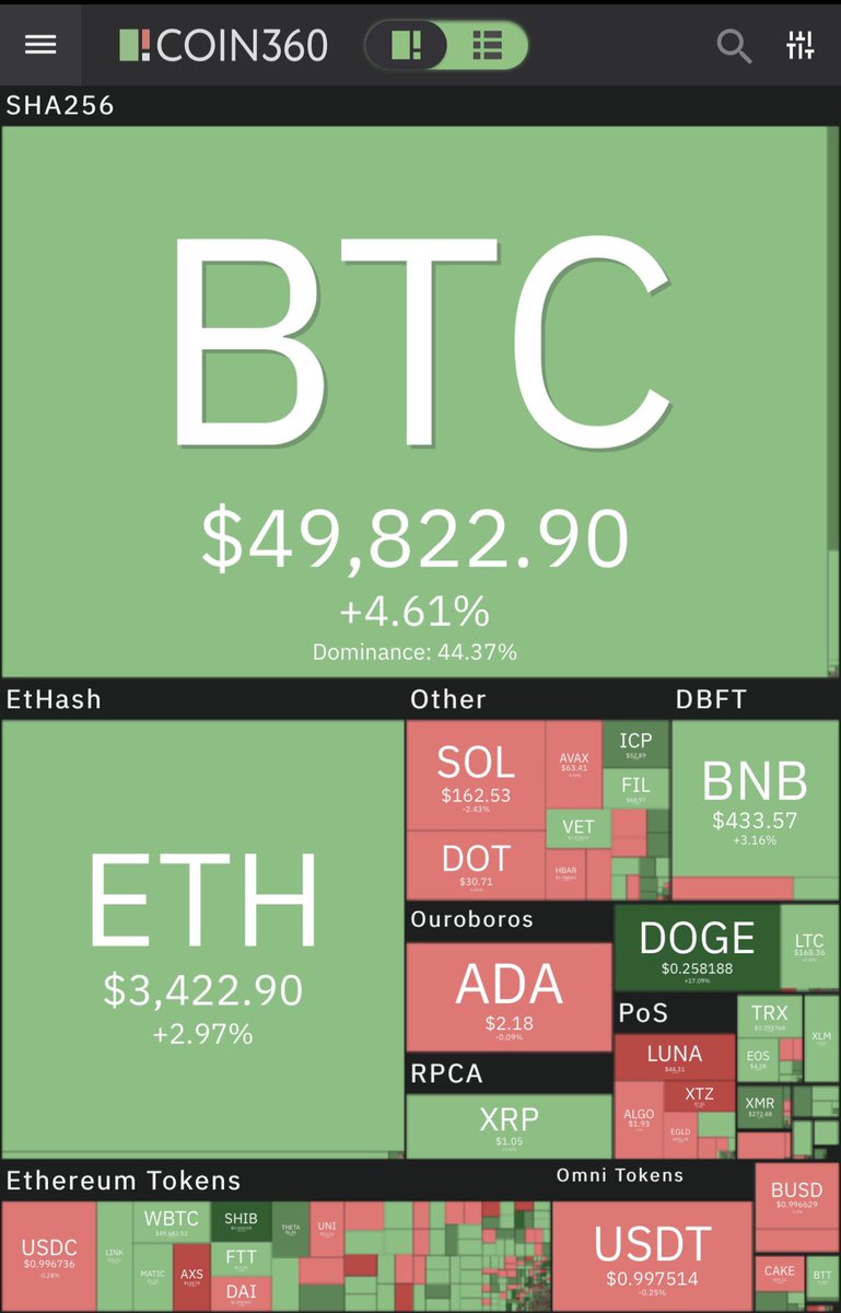 1stblocklabs's tweet photo. #MarketState #BTC #Altcoins https://t.co/6w3Ebu7Tud