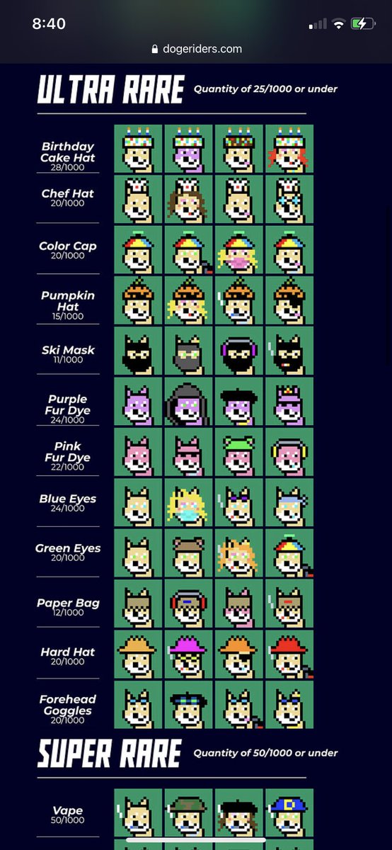 dogeriders's tweet photo. Rarity chart🐕
#NFTs #nftcollector #cryptoart #doge #OpenSeaNFT https://t.co/03ib9UGt8c