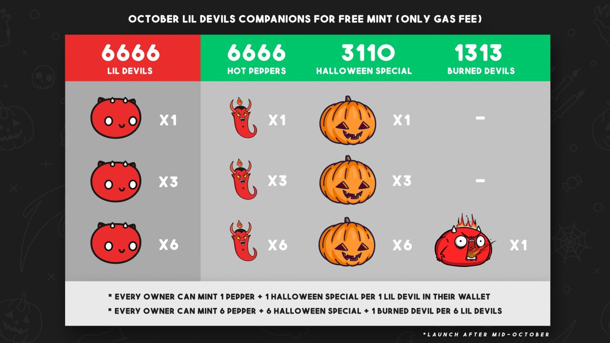 lldvls's tweet photo. 🔥🎃COMING SOON🎃🔥

⭐️Mint: https://t.co/YuSd9WB0Nu
⭐️Price - 0.03ETH

✨More Info:
https://t.co/7wDM4hfDOj

✅Join our discord for full details:
https://t.co/HddfoJhrbW

#lildevils #NFT #NFTs #NFTCommunity #NFTartist #NFTarts  #nftcollector  #FreeNFTs https://t.co/tivDc0wQuX