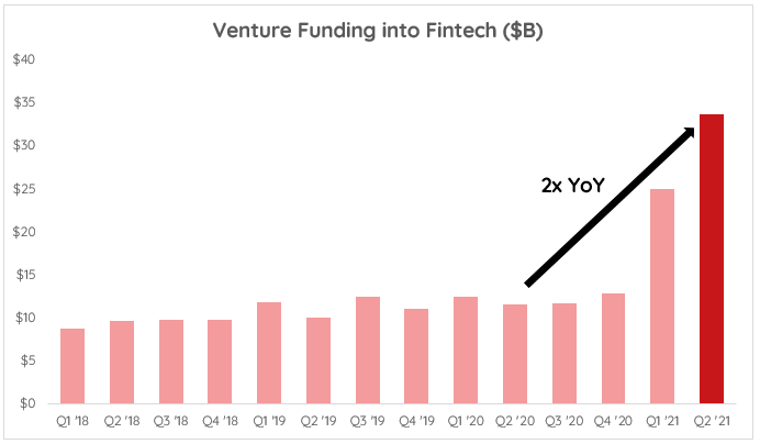 Embedded Fintech: What is it? (Part I) by <a href="/redpointvc/">RedpointVC</a> buff.ly/3a99FPq