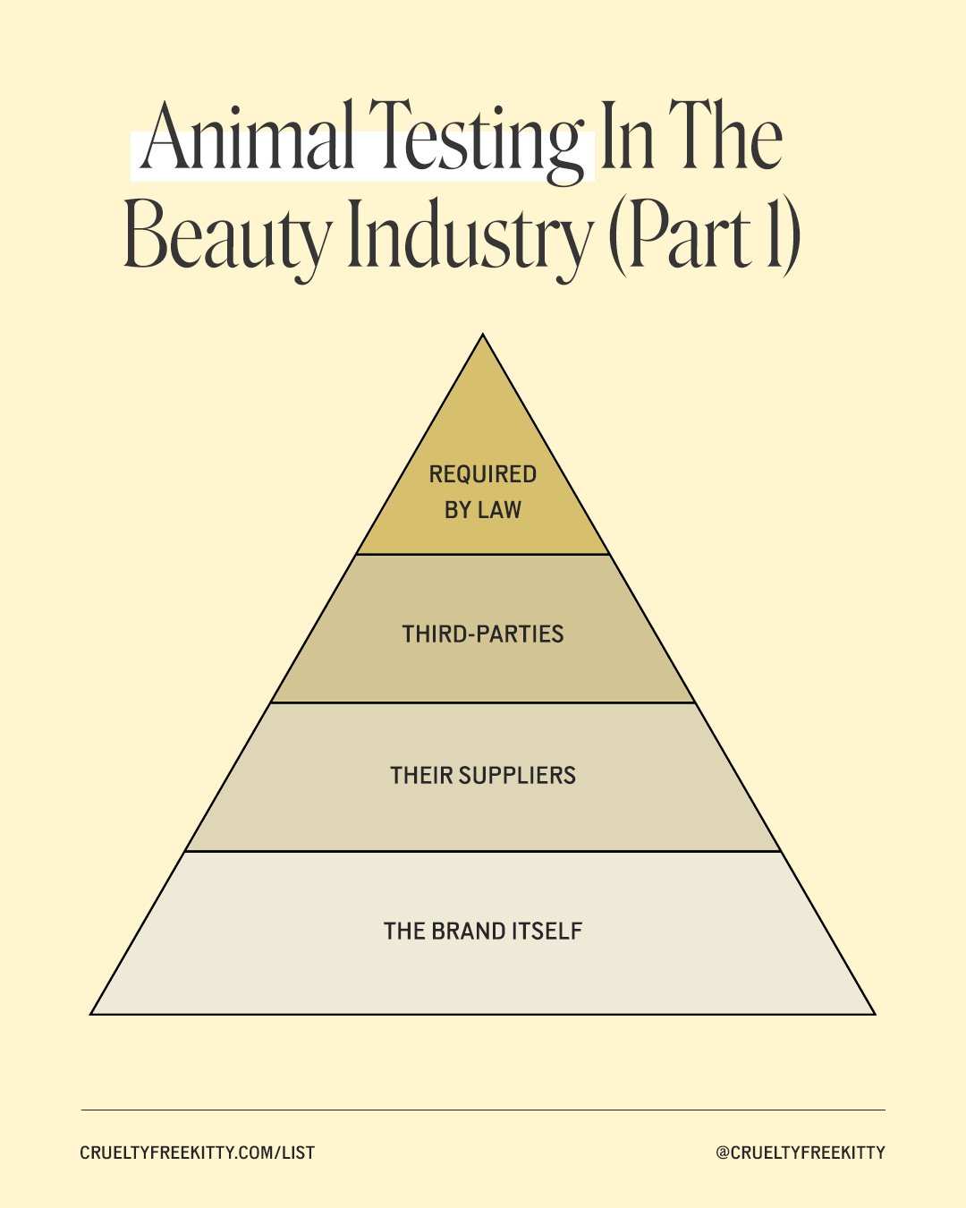 Cruelty-Free Kitty on Twitter: Cruelty-Free Kitty on Twitter: