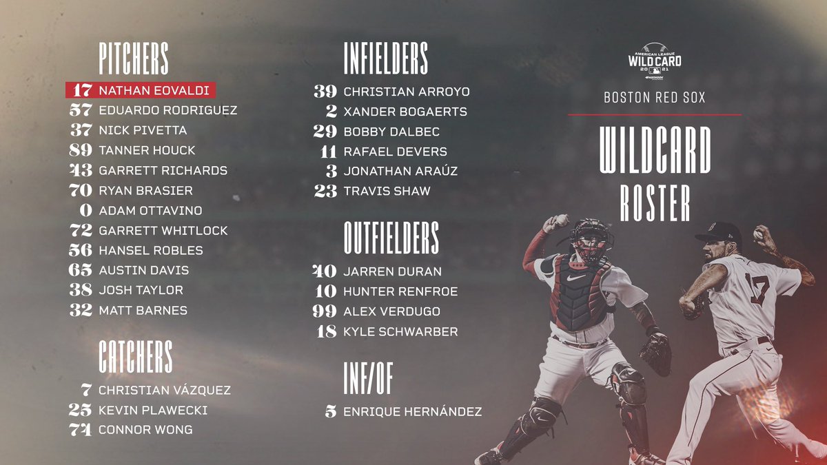 Boston Red Sox Roster