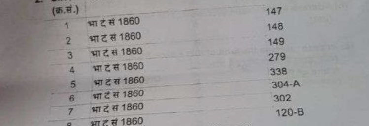 vani_mehrotra's tweet photo. FIR registered against Ashish Mishra, son of Union MoS Ajay Mishra Teni

FIR filed under IPC sections - 
147,148,149 - Related to Rioting 
279, 338 - Driving Dangerously 
304A - Death by Negligence
302 - Murder
120B - Conspiracy

#Lakhimpur #Lakhimpur_Kheri @barandbench https://t.co/odfjxEKFkR