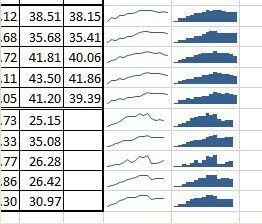 Just when I think the joy spreadsheets give me couldn't be any greater, I discover #Excel #Sparklines. I think I'm in love.