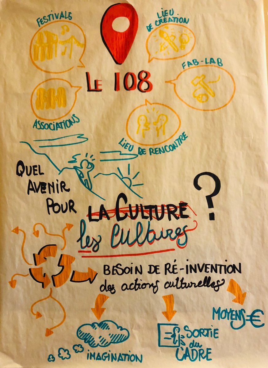 UFISC's tweet photo. Bientôt la fin de cette première journée de #POPMIND, riche en débats, en ressources et en convivialité ! Voici quelques dessins réalisés par Anna Celestine Barthelemy, facilitatrice graphique de haute volée. https://t.co/A2ZAx4hDMi