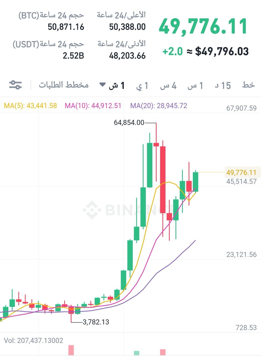 دروس Binance: كيفية استخدام Binance