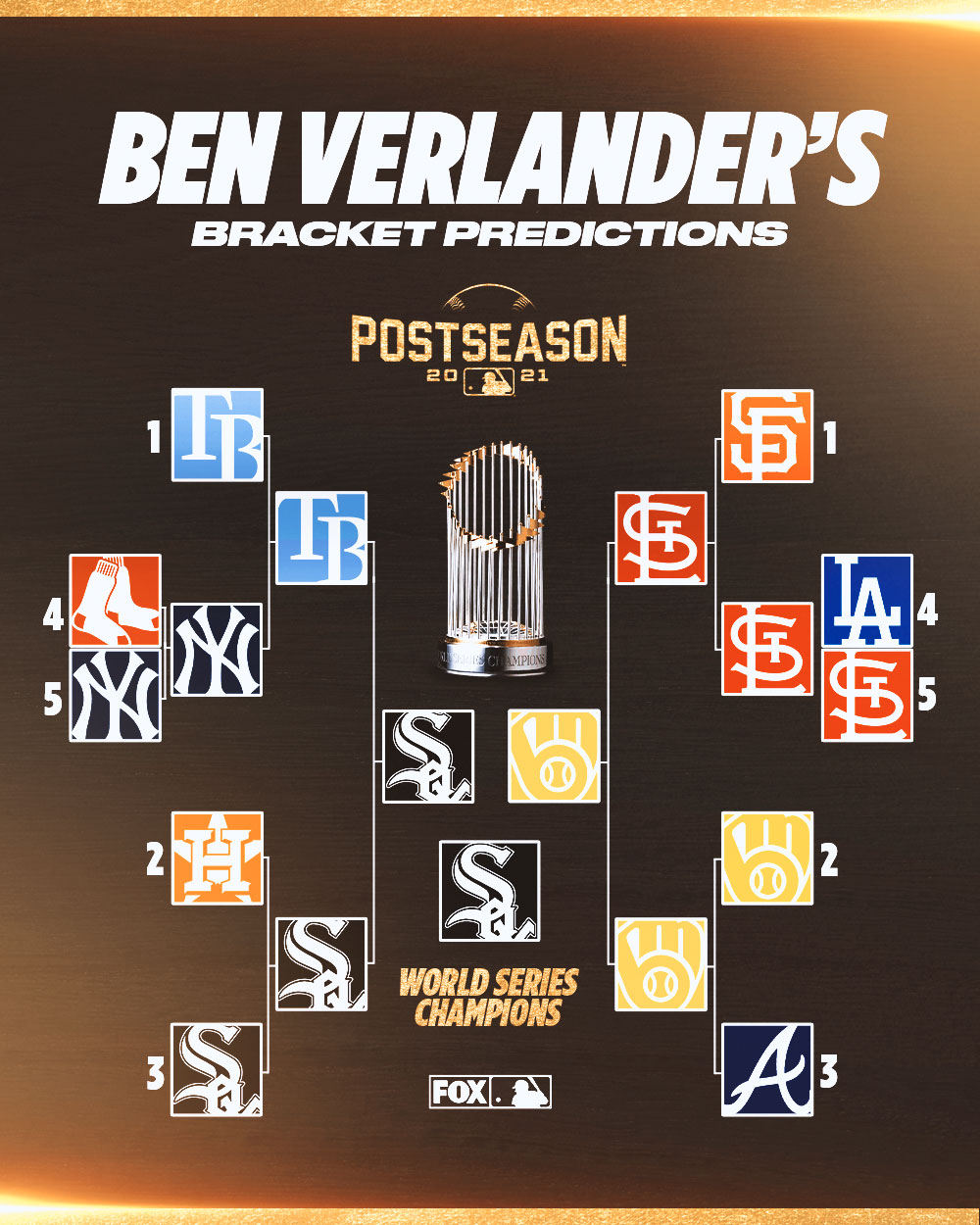 MLB Power Rankings Waytooearly MLB Playoffs World Series champion  predictions