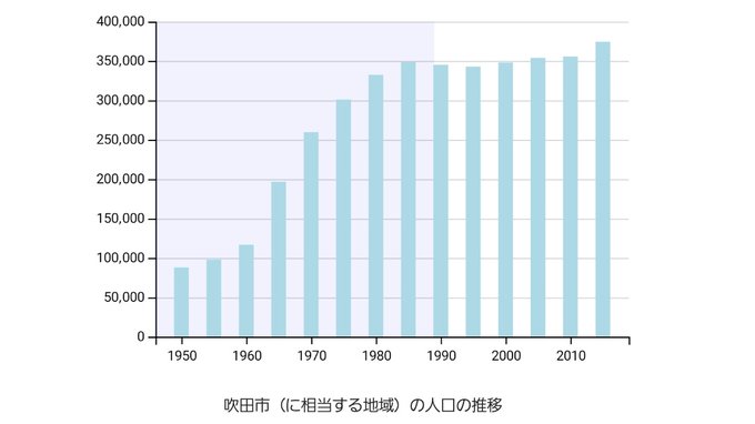 枚方市のtwitterイラスト検索結果