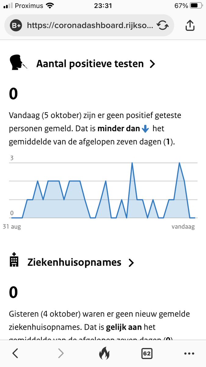 Vandaag weer geluisterd naar de wetenschap, <a href="/hugodejonge/">Hugo de Jonge</a> en het nieuws…”zonder prikken geraken we niet uit de pandemie”..ff gechecked tegen dan het meest kwetsbare stadje..#Urk, want: laagste prikgraad..FACTS: empirisch aangetoond: niet prikken = eerder Groepsimmuniteit
