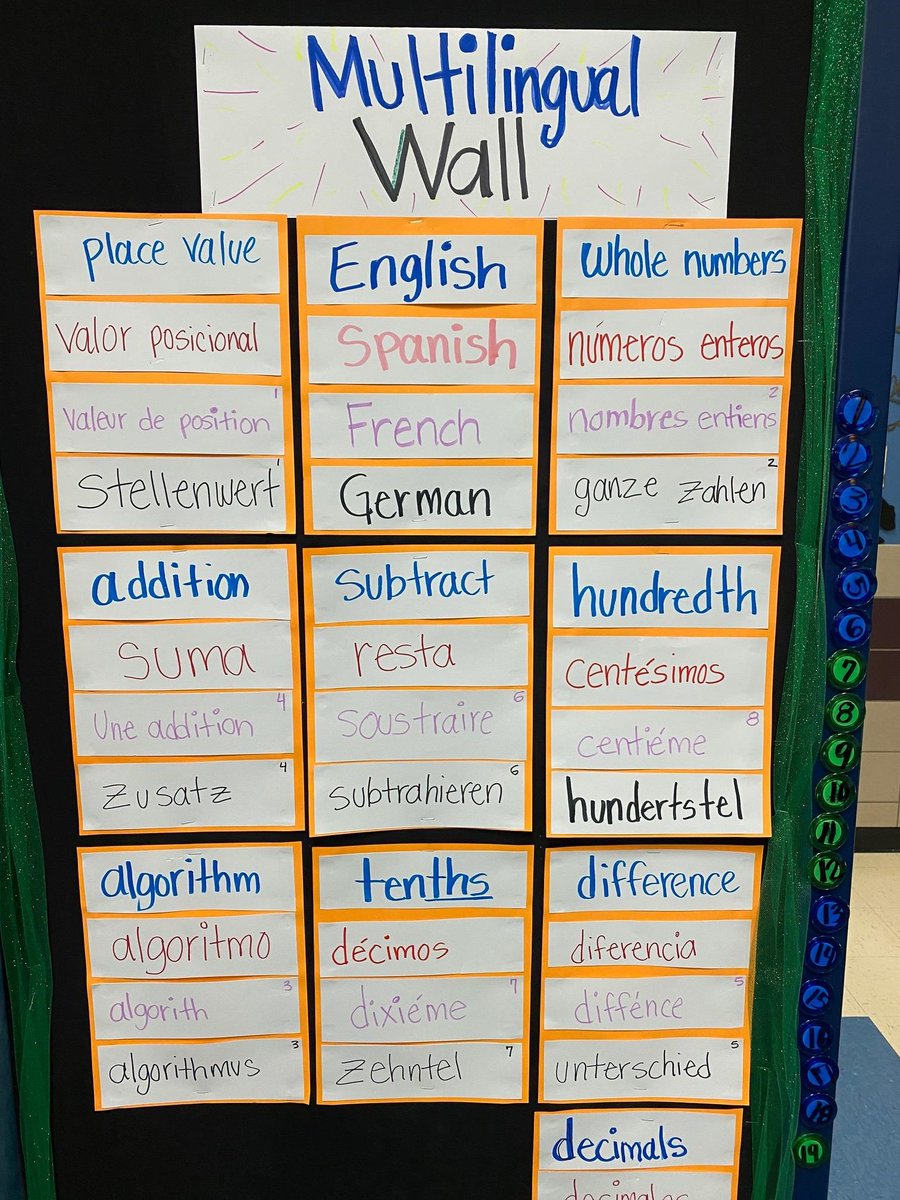 DrMandyStewart's tweet image. What languages do your students and their families speak? Ms. Munoz is a bilingual teacher &amp;amp; new graduate student in @TWUliteracy pursuing her Certificate of Biliteracy. She learned her student from Ghana spoke Twi, English, and French. The family helped add to her word wall.