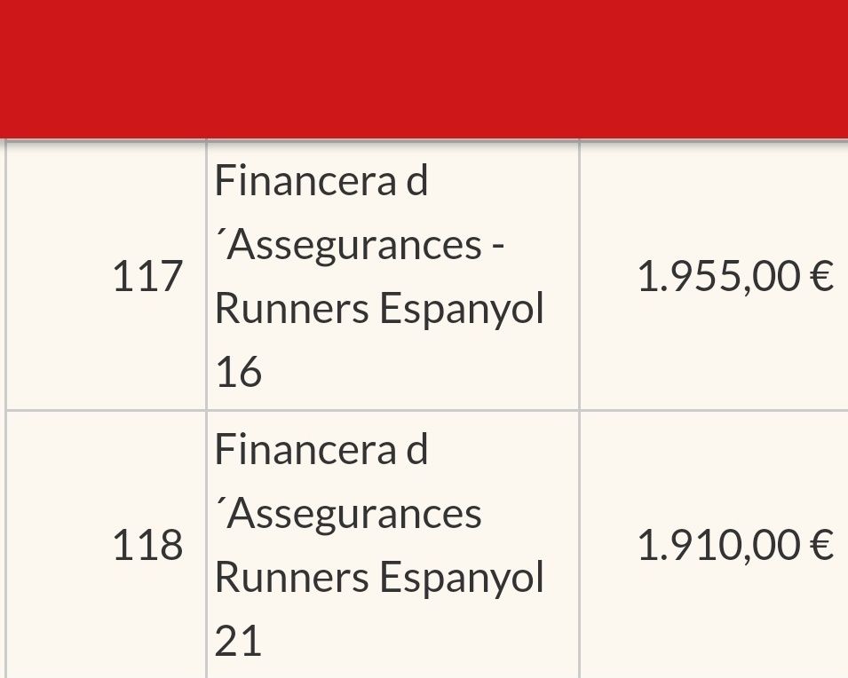 Doncs al final el total recaptat no està gens malament 😏 GRÀCIES a tothom qui va aportar el seu granet de sorra 🥰🥰🥰🥰🥰 <a href="/RunnersEspanyol/">Runners Espanyol</a> <a href="/Financera/">E-Financera</a> #RCDE #oncotrail2021 <a href="/OncoTrail/">Oncotrail</a>