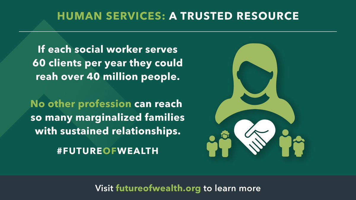 Margaret S. Sherraden, Jin Huang, Jenny L. Jones share how #SocialWork and human services professionals can help increase #SocialEquity and provide counseling and coaching on a grassroots level to LMI households. Read and share their findings at https://t.co/Rlzsz93QH5. https://t.co/B2kdGRq9uj