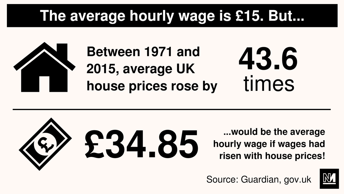 novaramedia's tweet image. If wages in the UK had risen at the same rate as house prices, the average person would be earning around £34.85 an hour.

But sure, a minimum wage of £15 an hour is unreasonable... 🙄