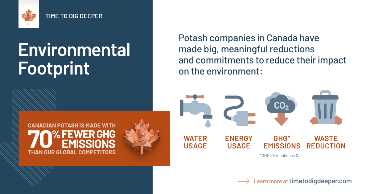 mosaicincanada's tweet photo. Not all #potash is created equal.
Potash produced in Canada is held to higher environmental standards and contributes significantly lower global emissions than our rivals.
Dig into the differences at https://t.co/gaGc3u2vTw ππ
#timetodigdeeper #Canada #mining https://t.co/7G8mAgY9uR