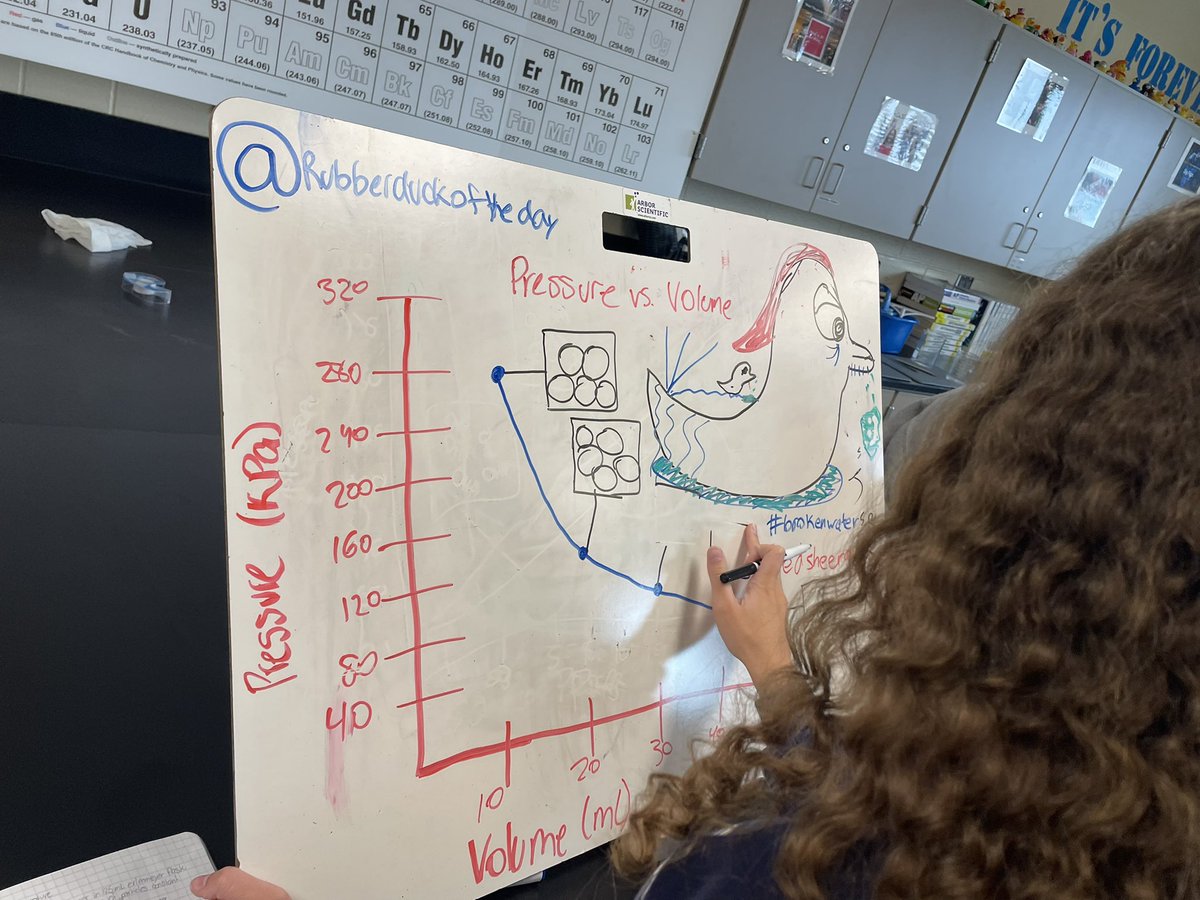 More white boarding in honors chem today! #modelingchemistry #showwhatyouknow