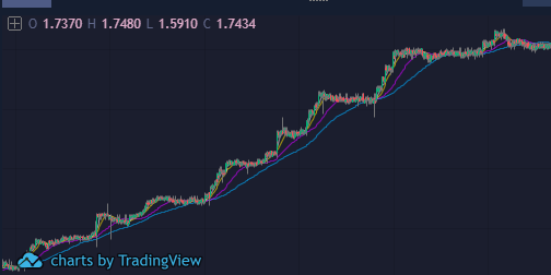 jun2808's tweet image. I am very happy, earning 300% in one month