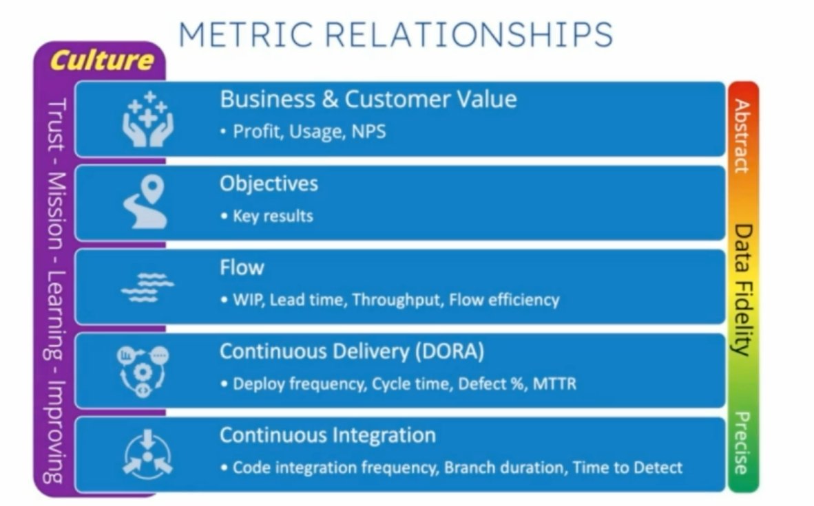 Metrics anyone? Great discussion about metrics at #DOES21 from <a href="/BryanFinster/">Bryan Finster</a>