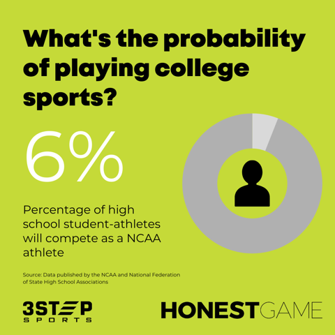 Statistics on School Sports: How Many Students Play Sports? Which