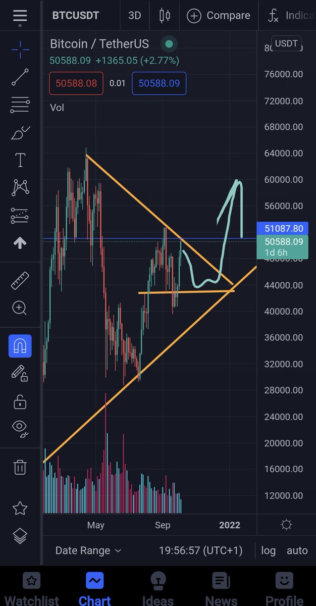 fr7aan's tweet photo. #العملات_الرقمية 

بالنسبة 
#Bitcoin 
إحتمال هبوط من   51k
والتذبذب إلي 45k https://t.co/Fmuyx97yaT