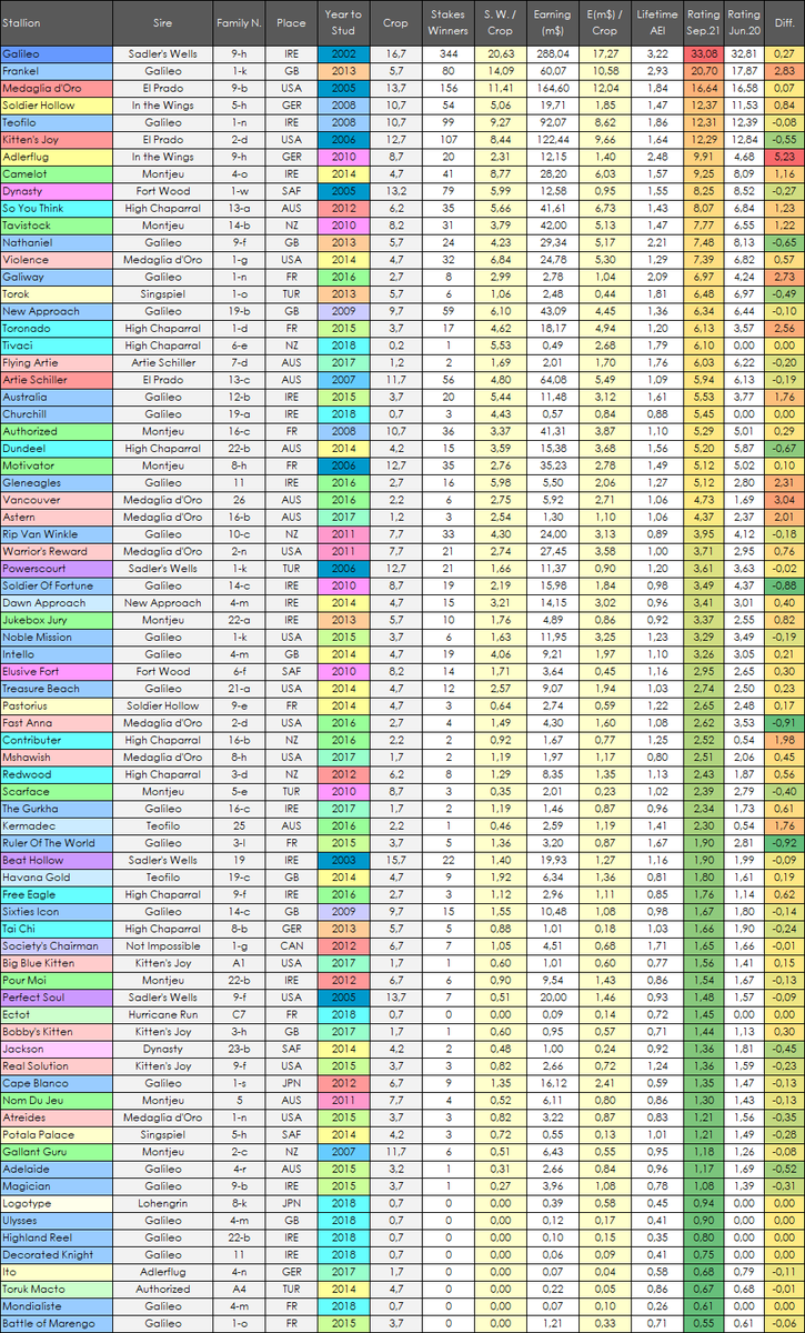 Sadler's Wells tweet media