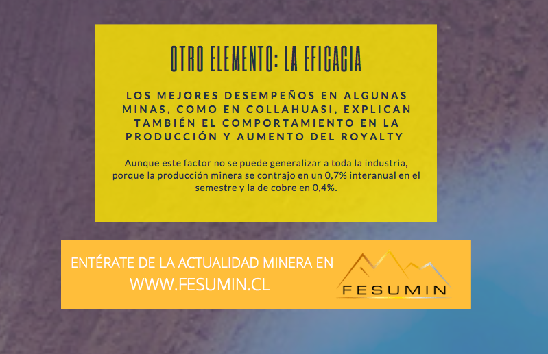 FESUMINchile's tweet photo. INFOGRAFÍA: La gran cifra del Royalty Minero --> https://t.co/zilTFxp4kl https://t.co/7mRpLLvfBo