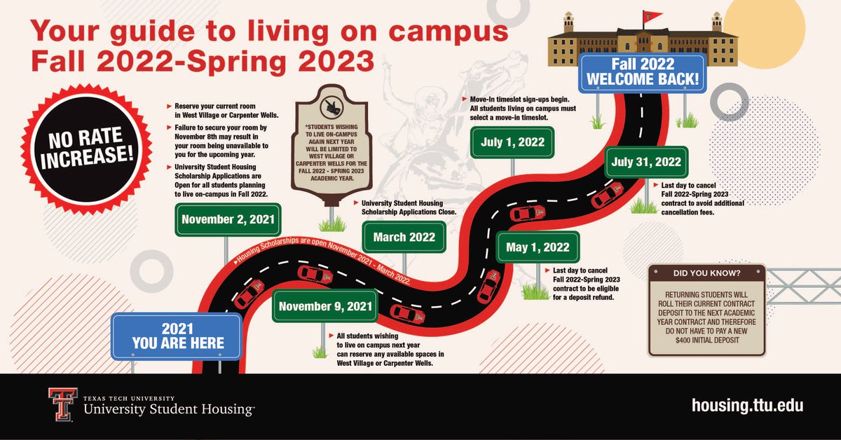 Texas Tech Housing (@Ttuhousing) / Twitter