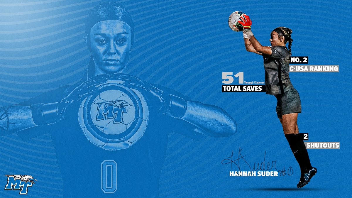 MT_Soccer's tweet photo. Good luck getting past #️⃣0️⃣❗

5️⃣1️⃣ saves through 12 games
2️⃣nd in @ConferenceUSA
2️⃣ shutouts

#BlueRaiders | #MT https://t.co/qDApwa1vFQ