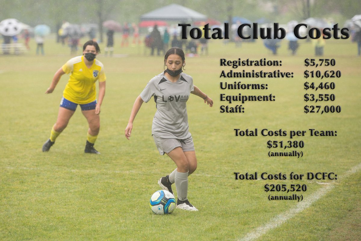 opengoalproject's tweet photo. 🗣 THE REAL COST OF PAY-TO-PLAY YOUTH #SOCCER IN AMERICA: A THREAD ⚽️💵 we’ve done the research and the hard work to bring a 100%, fully-funded youth soccer club, DCFC, to our community. while our true impact goes way beyond anything measured by dollars and cents... https://t.co/cbRGhZfhLF