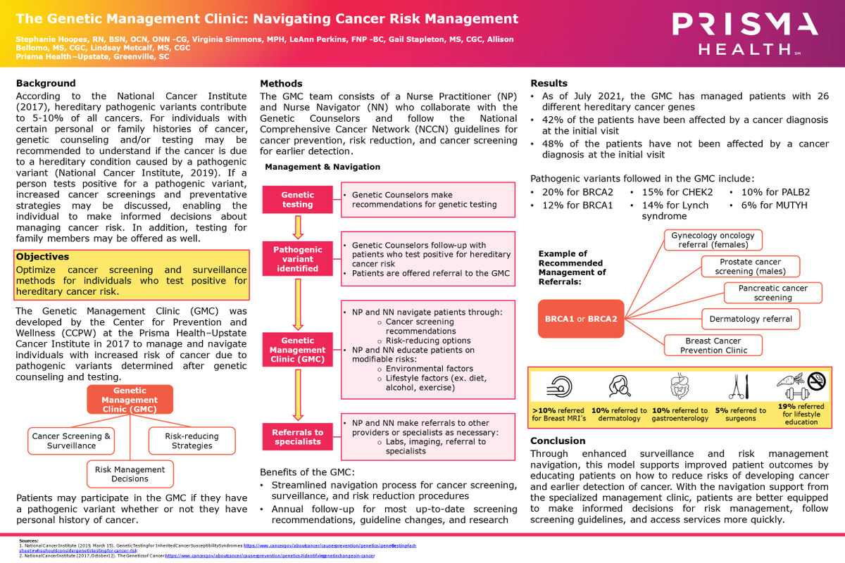 ph_cios's tweet photo. Congrats to our genetics team on this excellent depiction of the @ph_cios Genetics Management Clinic submitted to the Academy of Oncology Nurse and Patient Navigators @OncNav https://t.co/XMb8wAo7py