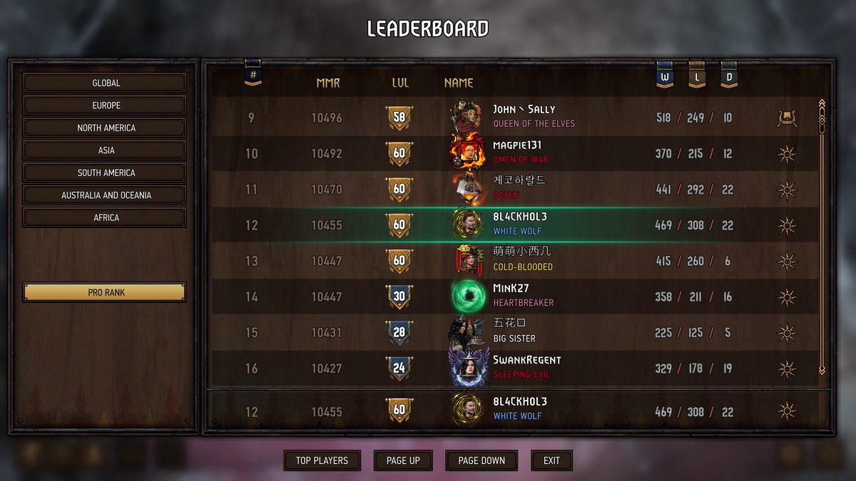 Finished top 12 this season. Yeah, its not been a competitive pne but still I have to highlight I achieved personal record in total mmr, faction mmr, ng mmr and st mmr. Think I just played my best while trying to fight for Foltest League coming up with an oprimal lineup.